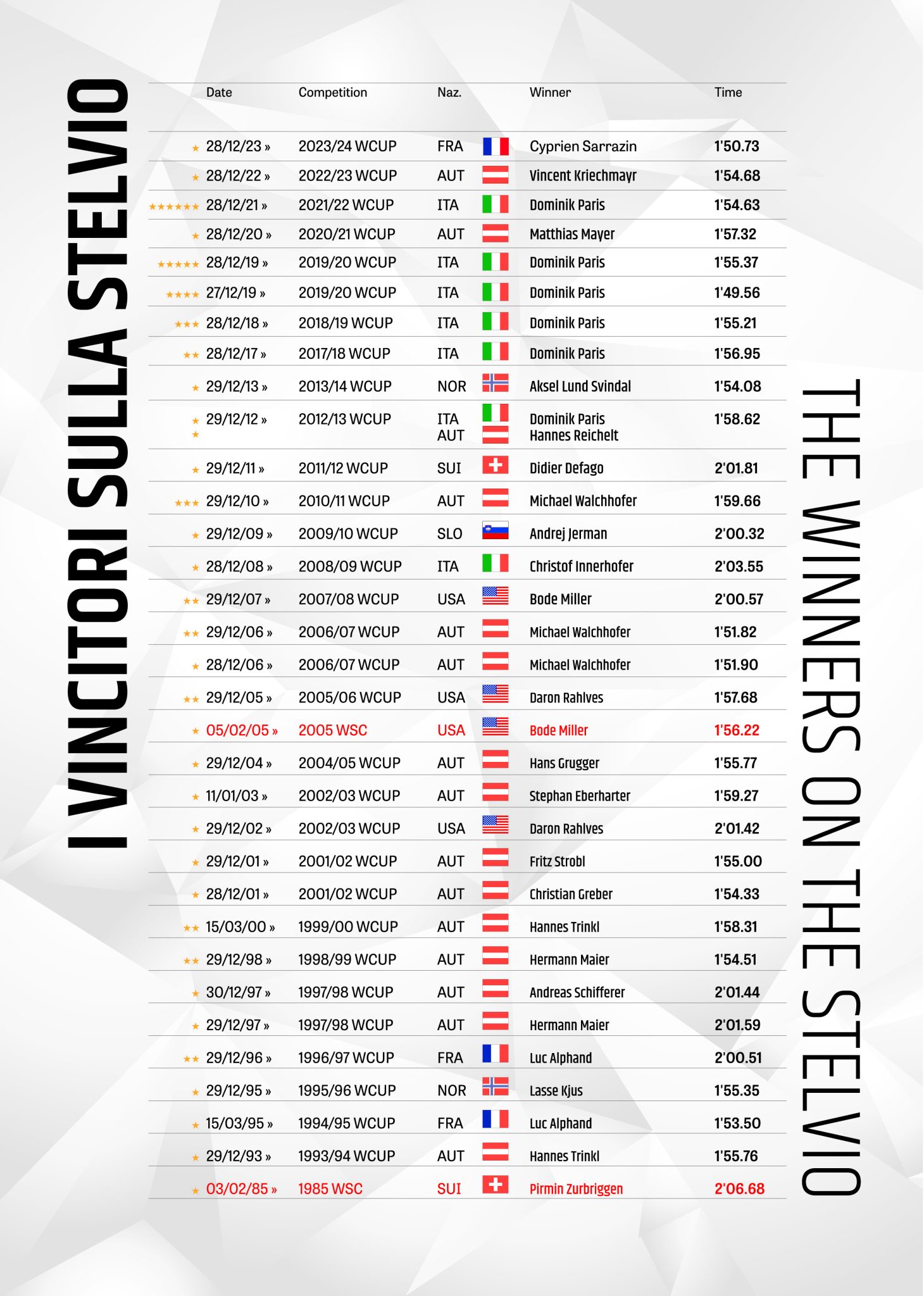 mondiali per club albo d oro